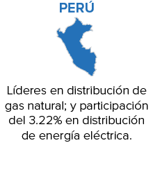 Grupo Energía Bogotá